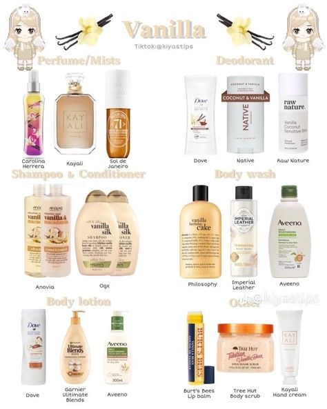 Body Hygiene, Basic Skin Care Routine, Shower Skin Care, Body Smells, Body Washes, Perfect Skin Care Routine, Pretty Skin Care, Bath And Body Care, Perfume Lover