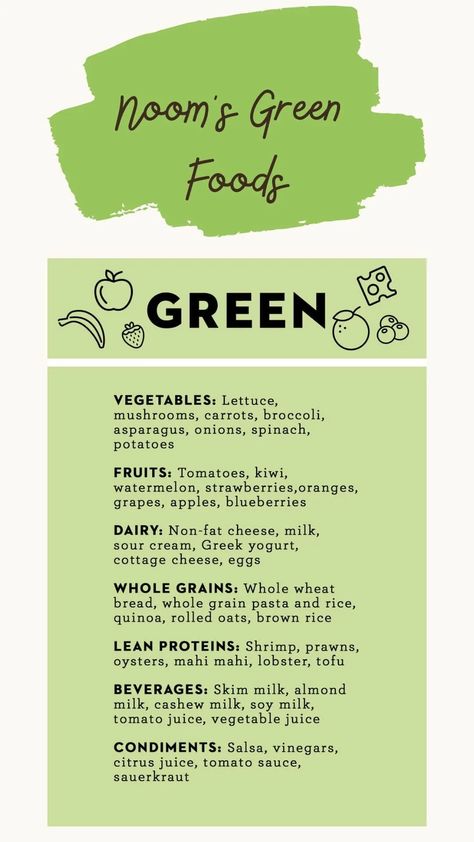 The Noom Food List by Color, A Closer Look Green Foods List Noom, Green Foods Noom, Noom Food List By Color Printable, Noom Recipes Green, Noom Food List By Color, Noom Foods List By Color, Noom Foods, Noom Healthy Meals, Noom Meals