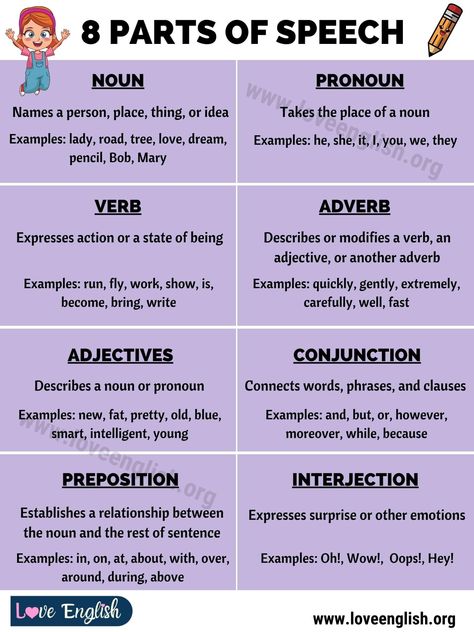 Parts of Speech: 8 Parts of Speech with Example Sentences - Love English 8 Parts Of Speech, Speech In English, Part Of Speech Grammar, Analyzing Text, English Corner, Part Of Speech Noun, Nouns And Pronouns, Impress Quotes, Teaching English Grammar