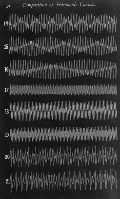 Composition of Harmonic Curves 타이포그래피 포스터 디자인, Sound Art, Music Theory, Sound Design, Sound Waves, Generative Art, White Photo, 로고 디자인, Data Visualization