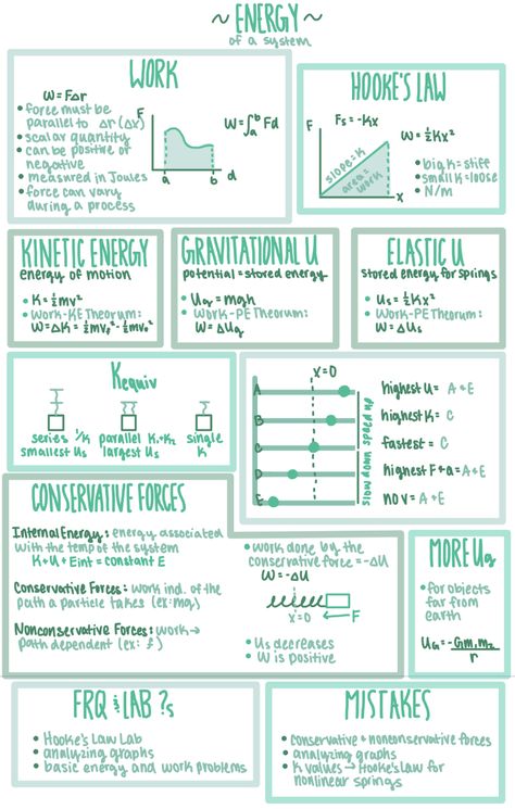 Energy Notes Physics, Vectors And Scalars Notes, Energy Physics Notes, Physical Science Notes, Igcse Physics, Physics Revision, Gcse Physics, Science Revision, Physics High School