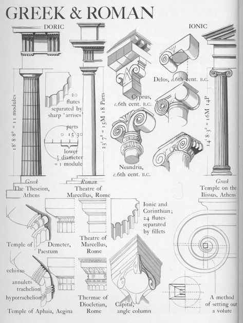 Graphic History of Architecture : Free Download, Borrow, and Streaming : Internet Archive Architecture Reference Photo, Greek And Roman Architecture, Architecture Greek, Imperiul Roman, Architecture Antique, Istoria Artei, Ancient Greek Architecture, Roman Architecture, Architecture History