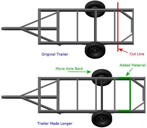 Home Trailer Ideas, Diy Utility Trailer, 5x8 Utility Trailer, Soda Cans Diy, Trailer Grill, Utility Trailer Upgrades, Diy Tractor, Enclosed Trailer Camper, Diy Trailer