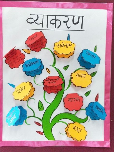 Chart Paper Ideas For Project, Hindi Decoration Ideas, Hindi Chart Ideas, Ideas For Hindi Project, Hindi Book Cover Design, Hindi Grammar Project Ideas, Hindi Charts For Classroom, Hindi Grammar Chart Ideas, Chart Decoration Ideas For School