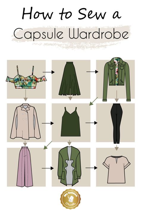 Sewing a Capsule Wardrobe For The First Time - My Golden Thimble Vintage Capsule Wardrobe, Create Capsule Wardrobe, Camisole Pattern, Capsule Wardrobe Women, Diy Wardrobe, Handmade Wardrobe, Mood Fabrics, Womens Sewing Patterns, Easy Sewing Patterns