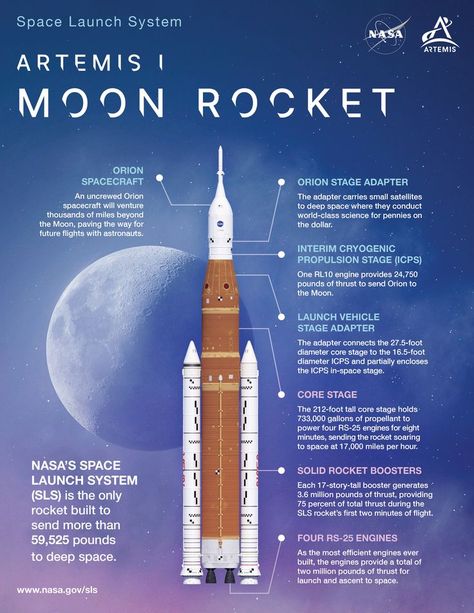 Orion Spacecraft, Nasa Space Program, Space Launch System, Back To The Moon, Space Launch, Rocket Launch, Moon Missions, Aerospace Engineering, Rocket Science