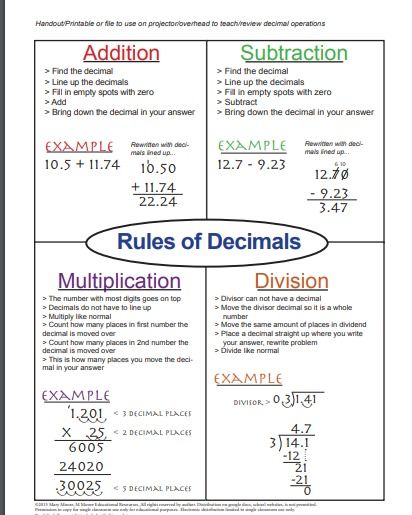 Unit 3 Multiplying and Dividing Decimals - Congter Crew Multiplying And Dividing Decimals, Dividing Decimals, Teaching Math Strategies, Math Charts, Learning Mathematics, Math Tutorials, Math Notes, Math School, Basic Math Skills