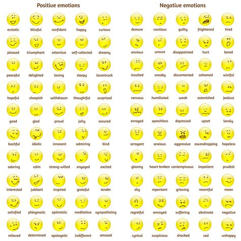 What are Positive and Negative Emotions and Do We Need Both? (Incl. List) Positive Emotions List, Positive Education, Emoji Names, Kids Therapy, Feelings Games, Teaching Emotions, List Of Emotions, Feelings Activities, Emotions Wheel