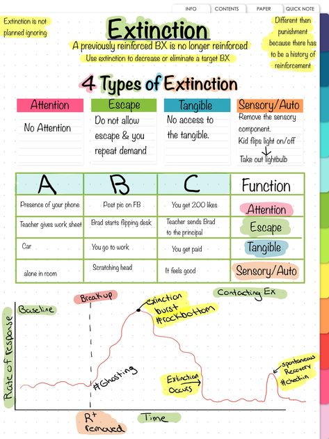 Establishing Operations Aba, Aba Lesson Plans, Rbt Training Activities, Aba Training Activities, Description Prediction Control Aba, Aba Session Ideas, 7 Dimensions Of Aba, Rbt Exam Study Guide Free, Rbt Study Notes