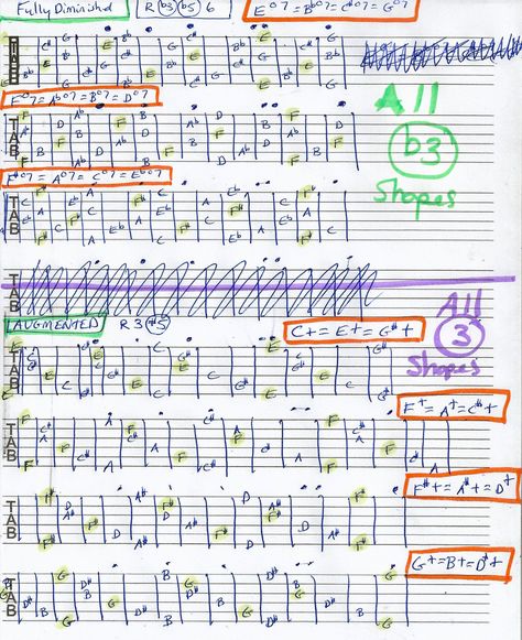 Fully Diminished and Augmented Chords on Guitar - Diagram Guitar Diagram, Chords On Guitar, Guitar Chords, Guitar