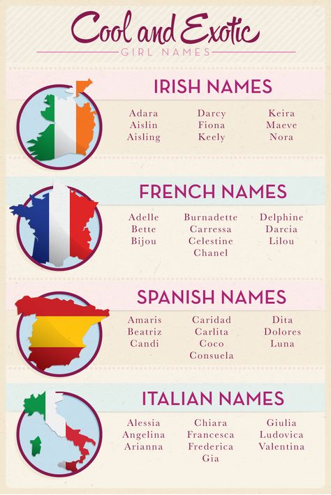 Unusual baby girl names from all around the world Unusual Baby Girl Names, Vom Avea Un Copil, French Baby Names, Name Inspiration, Baby Names And Meanings, Writing Characters, Unique Baby Names, Name List