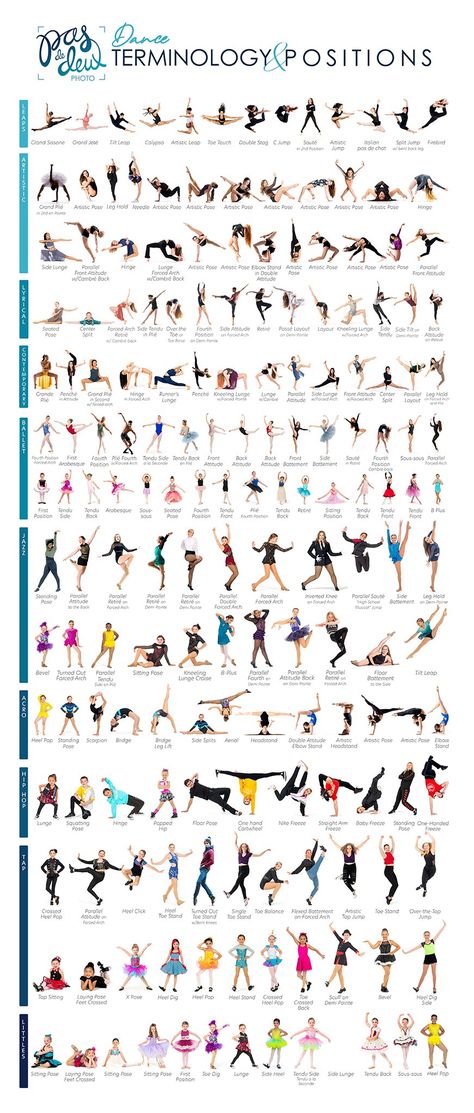 Dance Schools — Ron McKinney Photography Dance Terminology, Dance Teacher Tools, Dance Workout Routine, Dance Motivation, Dance Picture Poses, Ballet Technique, Dance Technique, Dance Instruction, Retractable Banner