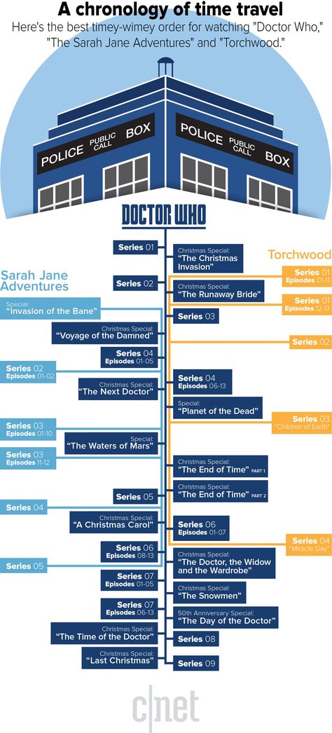 The perfect timey-wimey viewing guide for watching "Doctor Who" and its recent spin-offs. Doctor Who Decor, Doctor Who Books, Doctor Who Crafts, New Doctor Who, Doctor Who Fan Art, Tv Doctors, Doctor Who Quotes, Doctor Who Art, Doctor Who Tardis