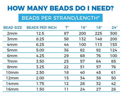 How To Make A Beaded Necklace, Beading Tips, Beading Instructions, Bead Size Chart, Making Jewelry For Beginners, Jewelry Facts, Handmade Jewelry Business, Beads Tutorial, Diy Jewelry Making Tutorials