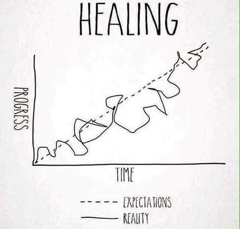 Healing... Expectations Vs. Reality Injury Recovery Quotes, Injury Quotes, Healing Is Not Linear, Rich Motivation, Adversity Quotes, Money Luxury, Expectation Reality, Recovery Quotes, Time Quotes