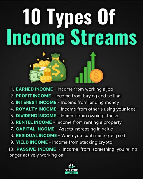 Types Of Income, Money Building, Trading Indicators, Passive Income Sources, Income Sources, Business Checklist, Money Strategy, Building Wealth, Money Management Advice