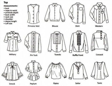 Tips Menjahit, Fashion Terminology, Áo Blu, Fashion Infographic, Style Chart, Different Types Of Shirts, Mode Tips, Clothing Guide, Fashion Dictionary