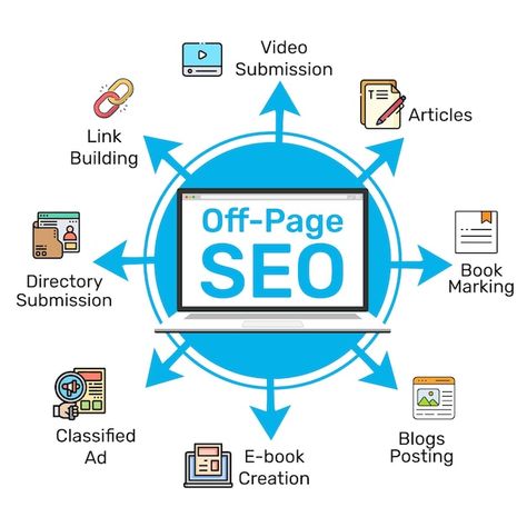 Seo Infographic, Strategy Infographic, Social Media Report, Infographic Layout, Concept Background, Social Media Marketing Content, Social Media Optimization, Digital Marketing Social Media, Social Media Infographic