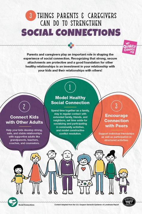 Parents and caregivers play an important role in shaping the experience of social connection. Recognizing that strong, secure attachments are protective and a good foundation for other healthy relationships is an investment in your relationship with your kids and their relationship with others! Importance Of Community, Protective Factors, Social Connection, Positive Classroom Environment, Good Foundation, Infographic Layout, Community Activities, Therapy Resources, Community Involvement