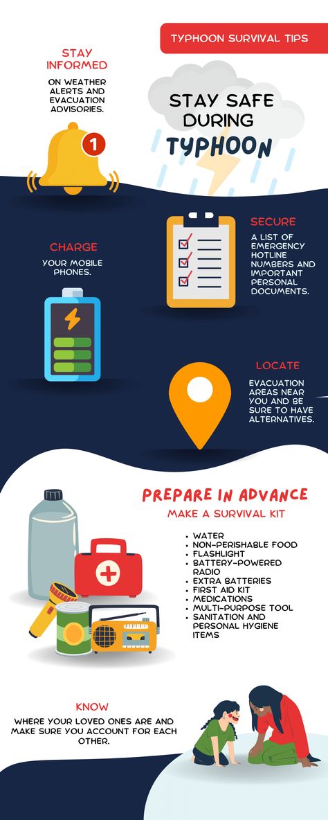 Typhoon Preparedness Poster, Typhoon Infographic, Typhoon Preparedness, Safety Infographic, Personal Hygiene Items, Evacuation Plan, Safety Kit, Awareness Poster, Safety Posters