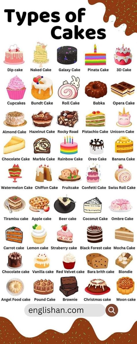 Desserts Names List, Different Types Of Desserts, Different Types Of Cakes Flavors, Types Of Cookies List, Dessert Names Ideas, Types Of Cakes Flavors, Food Names Ideas, Cake Name Ideas, Cake Infographic