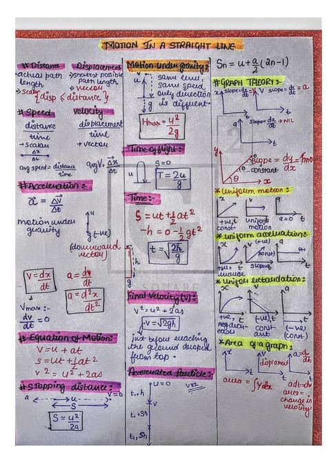 Motion in a Straight Line - Physics Short Notes 📚 Motion Physics Notes Class 9, Motion In A Straight Line Physics Formula, Straight Line Formula Maths, Chemistry Short Notes For Neet, Physics Notes Class 9 Motion, Motion In Straight Line Formula Sheet, Motion Class 9 Notes, Bipc Notes, Class 11 Physics Notes Motion In A Straight Line