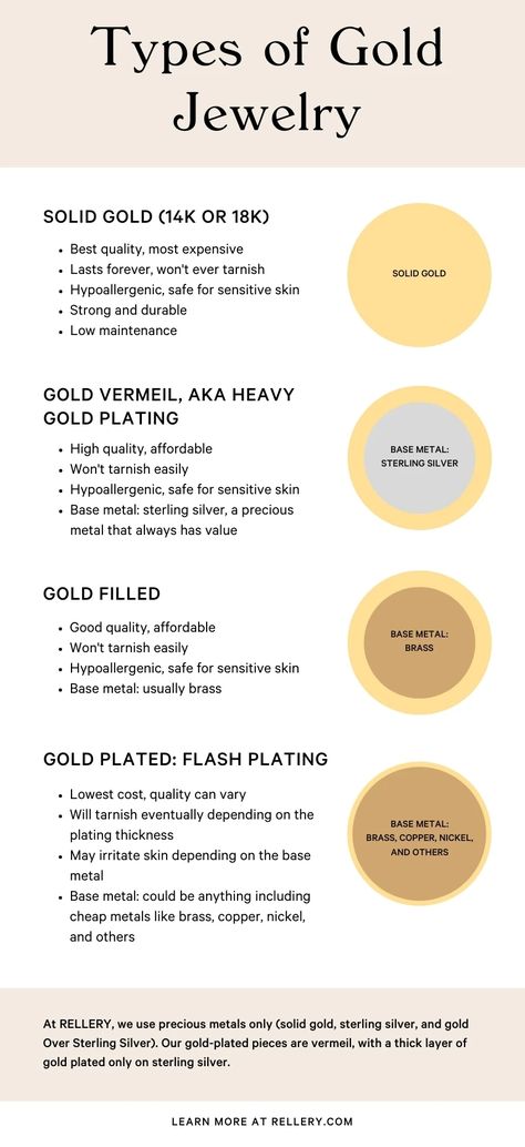 Types of Gold Jewelry: A Complete Guide – Rellery! To rip off the veil of uncertainty, we decided to help you out by creating a complete guide to gold jewelry types so you can feel confident purchasing your next standout piece. Jewelry, Jewelry by material, Gold jewelry, Simple gold jewelry, Aesthetic jewelry, Minimalist jewelry, Women's jewelry, Fall jewelry, Solid gold jewelry, Trendy jewelry 2020! #jewelry #gold #aesthetic Jewelry Guide Cheat Sheets, Jewelry Materials Guide, Minimalist Jewellery Aesthetic, Trending Minimalist Jewelry, Pile Of Gold Jewelry, Types Of Jewelry Style, Jewelry Basics For Women, Stainless Steel Gold Jewelry, Making Gold Jewelry