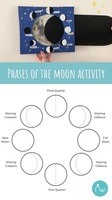 This educational astronomy craft is the perfect kids indoor play activity to keep kids entertained whilst also teaching them about the phases of the moon. Astronomy Crafts, Moon Phases Activities, Moon For Kids, Astronomy Activity, Moon Activities, Space Crafts For Kids, Maluchy Montessori, مشروعات العلوم, Moon Projects