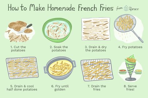 There is nothing better than a hot and fresh french fry—see how easy they are to make at home with this step-by-step guide. Seasoned French Fries Recipe, French Fries Recipe Homemade, Fries Recipe Homemade, How To Make Fries, Oven French Fries, Healthy French Fries, Oven Baked French Fries, Make French Fries, French Fries At Home