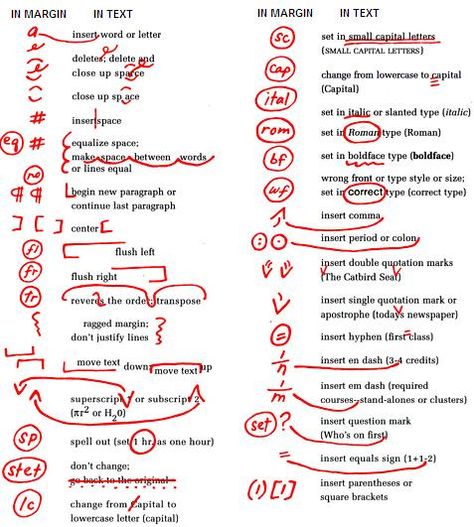 You'll find a list of the main proofreading marks in use (marks for copy preparation and proof correction) on pages 105-107 of The Pocket Book of Proofreading. Editing Symbols, Editing Marks, Proofreading Jobs, Copy Editing, Editing Writing, English Writing Skills, English Writing, Freelance Writing, Writing Skills