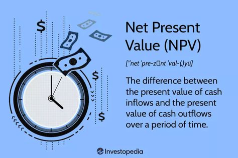 Net Present Value (NPV): What It Means and Steps to Calculate It Time Value, Time Value Of Money, Accounting Basics, Finance Lessons, Fundamental Analysis, Business Studies, Cash Flow, The Present, Study Motivation