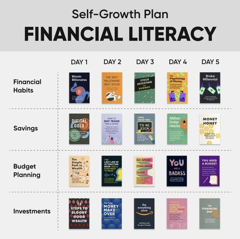 Self Growth Plan, Best Financial Books, Financial Books, Trading Learning, Financial Literacy Lessons, Business Books Worth Reading, Internet Jobs, Personal Finance Tips, Empowering Books