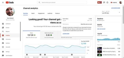 Successful Youtuber, Mystic Arts, Youtube Analytics, Subscriber Count, Youtube Studio, After Effect Tutorial, Youtube Subscribers, Most Popular Videos, The Mystic