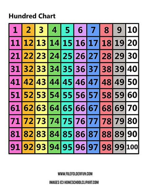 Print this Free Hundreds Chart to work on key math skills like counting, addition, subtraction, rounding and more. Hundred Chart Printable Free, 100 Chart Printable, Hundreds Chart Printable, 100s Chart, Math Minutes, Hundred Chart, 100's Chart, Free Homeschool Printables, Math Charts