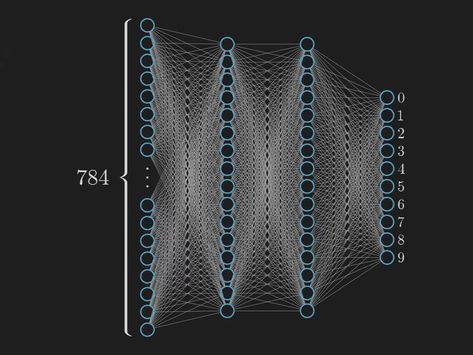 Deep Neural Network Hardware Accelerator Deep Neural Network, Artificial Neural Network, Neural Network, 2025 Vision, Deep Learning, Computer Programming, Equations, Data Science, Machine Learning