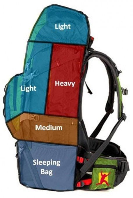 Survival Ideas, Bushcraft Camping, Hiking Aesthetic, Backpacking Tips, Backpacking Gear, Wilderness Survival, Winter Hiking, Hiking Tips, Camping Backpack