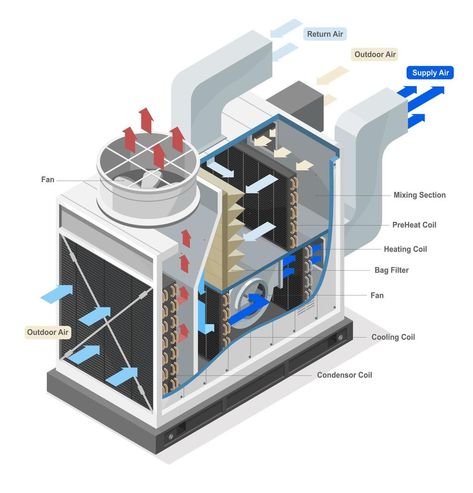 Hvac Training, Consulting Branding, Isometric Illustration, Illustration Cartoon, Google Trends, Southern Home, Hvac System, Ventilation System, Split Level