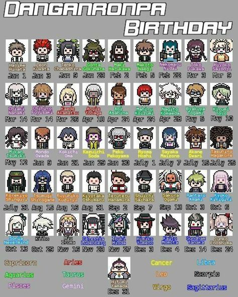 character birthday chart Danganronpa V3 Characters, Danganronpa Funny, Danganronpa 1, Super Danganronpa, Danganronpa Memes, Trigger Happy Havoc, Trigger Happy, Nagito Komaeda, Danganronpa 3