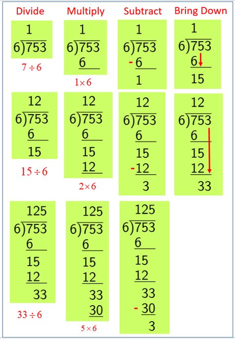 Long Division Division Step By Step, Short Division, Grade 4 Math, Teaching Math Strategies, Kindergarten Phonics Worksheets, Long Division, Math Division, Learning Mathematics, Math Tutorials