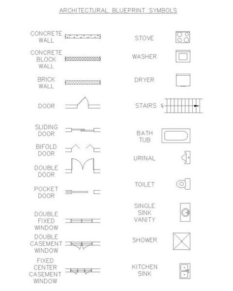 Architectural Designs Blueprint Symbols, Drawing Symbols, Architectural Blueprint, Symbols Meaning, Floor Plan Symbols, Architecture Symbols, Architecture Elements, Designing Tips, Architectural Ideas