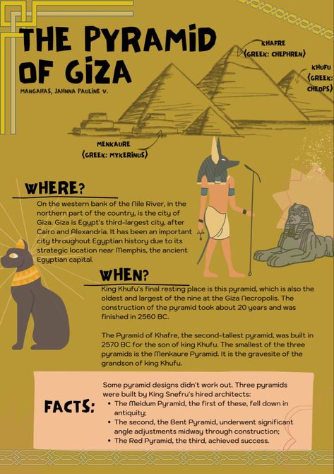 Egypt Timeline History, Pyramid Of Giza Project, Egypt Infographic, Ancient Egypt Facts, Facts About Egypt, Egyptian Facts, Egypt Facts, Facts About Ancient Egypt, Ancient Egypt Unit Study