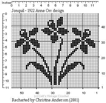 Jonquil Design #freepattern #crochet #filet Fillet Crochet Patterns, Christian Cross Stitch, Hippie Crochet, Graph Crochet, Tiny Cross Stitch, Filet Crochet Charts, Pixel Crochet, Crochet Fashion Patterns, Cross Stitch Alphabet