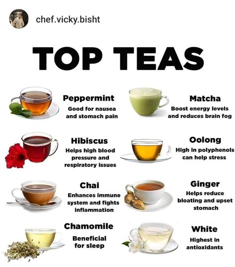 Tea lovers, know your teas! - Splendid Foods-US LLC Echinacea Tea Benefits, Health Benefits Of Tea, Tea For Inflammation, Echinacea Flower, Echinacea Benefits, Benefits Of Tea, Best Teas, Echinacea Tea, Cleaning Your Colon