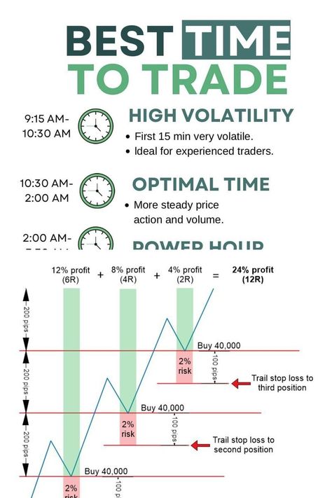 Arbitrage Strategies in Futures and Options Trading Option Trading Tips, Option Trading Strategies, Trading Set Up, Trading Notes, Trading Discipline, Scalping Strategies, Future Trading, Trading Rules, Arbitrage Trading