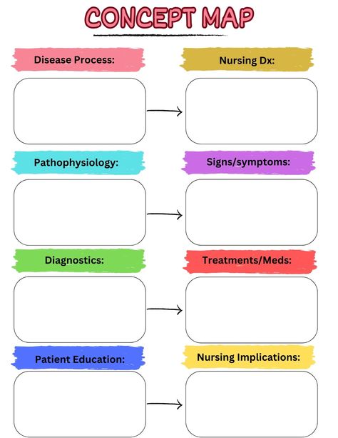 Use this concept map template to gain a better understanding of disease processes to help you on your nursing exams and NCLEX! Disease Process Template, Nursing Concept Map Template, Nursing Notes Template, Concept Map Nursing, Nursing Concept Map, Concept Map Template, Nurse Study, Mind Map Template, Nursing Board