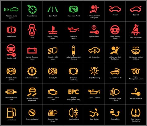 Imgur: The most awesome images on the Internet. Driving Basics, Jetta A4, Car Symbols, Car Life Hacks, Car Facts, Car Care Tips, Dashboard Car, Automobile Engineering, Carson Wentz