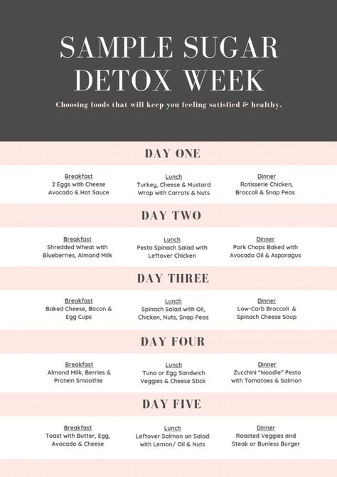 Essen, Sugar Free Diet Plan, No Sugar Challenge, Detox Week, Pesto Spinach, Easy Juice Recipes, Sugar Diet, Sugar Free Diet, Quit Sugar