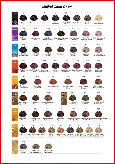 l'oreal majirel review Loreal Colour Chart, Hair Color Number Chart, Professional Hair Color Chart, Loreal Hair Color Chart, Igora Hair Color, Global Hair Color, Hair Color Names, Matrix Hair Color, Colour Shade Card