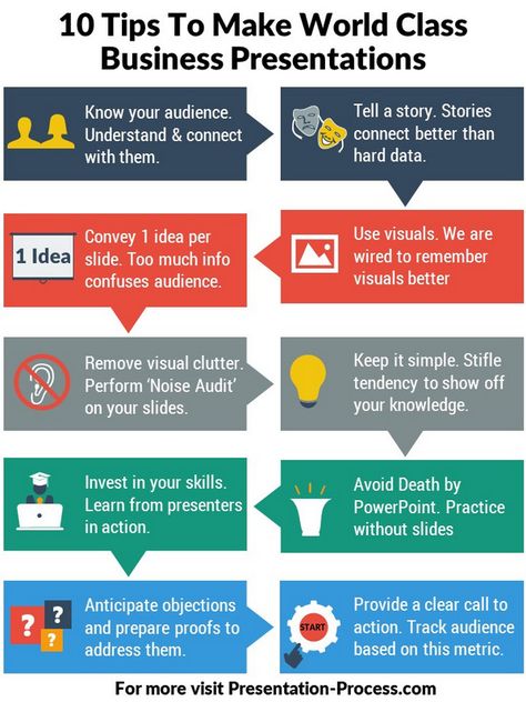 Find 10 tips to make your next business presentations world class with this infographic from Presentation Process. Organisation, Presentations Ideas, Presentation Skills Training, Sales Presentation, Public Speaking Tips, Presentation Ideas, Presentation Skills, Good Presentation, Public Speaker