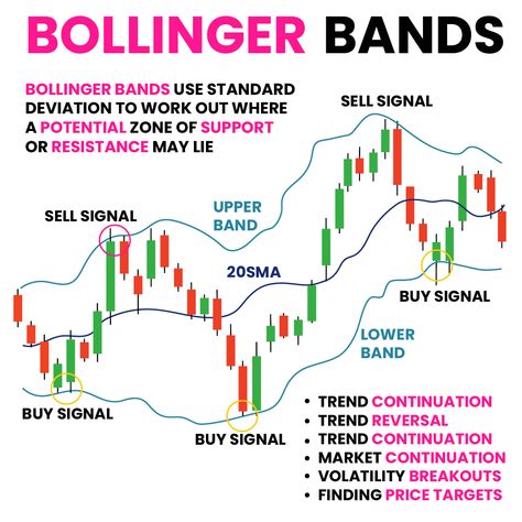 Breakout Trading, Volatility Trading, Technical Analysis Indicators, Technical Trading, Ascending Triangle, Candle Stick Patterns, Forex Indicators, Forex Trading Quotes, Forex Trading Strategies Videos